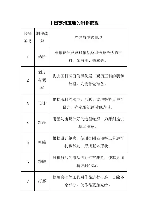 中国苏州玉雕的制作流程