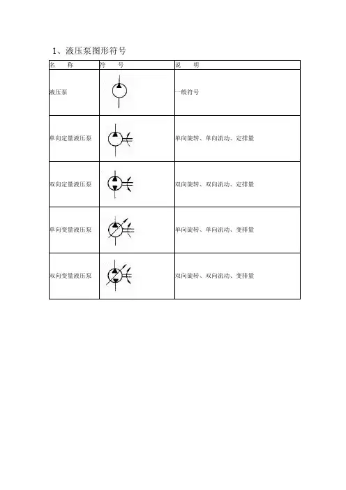 液压图形符号大全(最新整理)