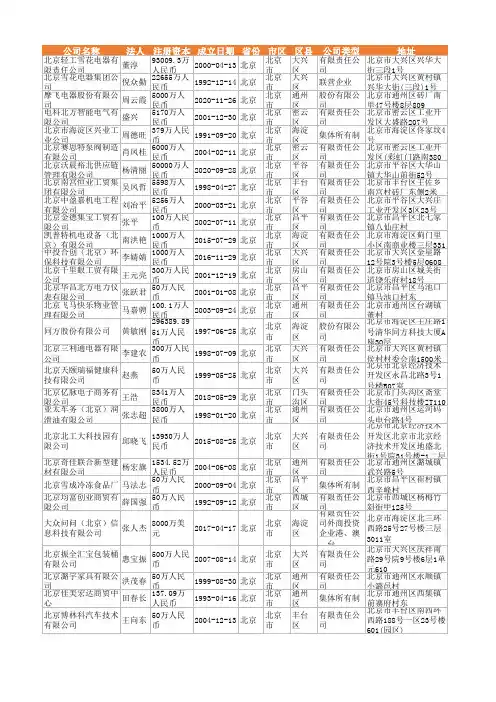 2021年北京市家用电器制造企业名录208家
