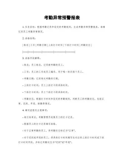 考勤异常预警报表
