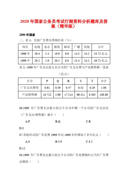2020年国家公务员考试行测资料分析题库及答案(精华版)