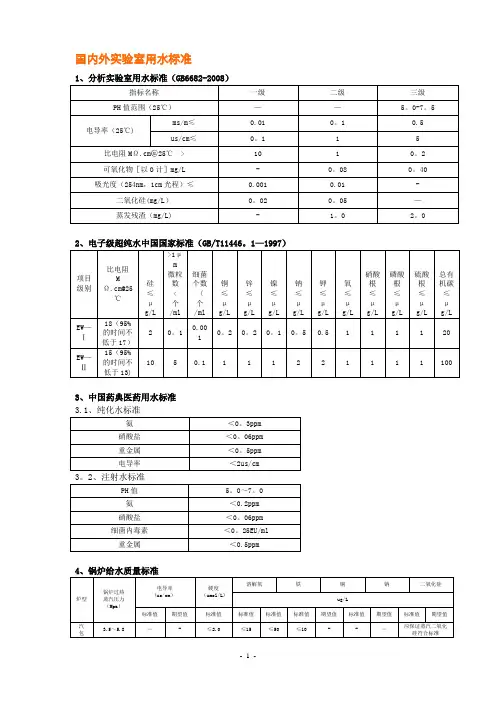 各种水质标准