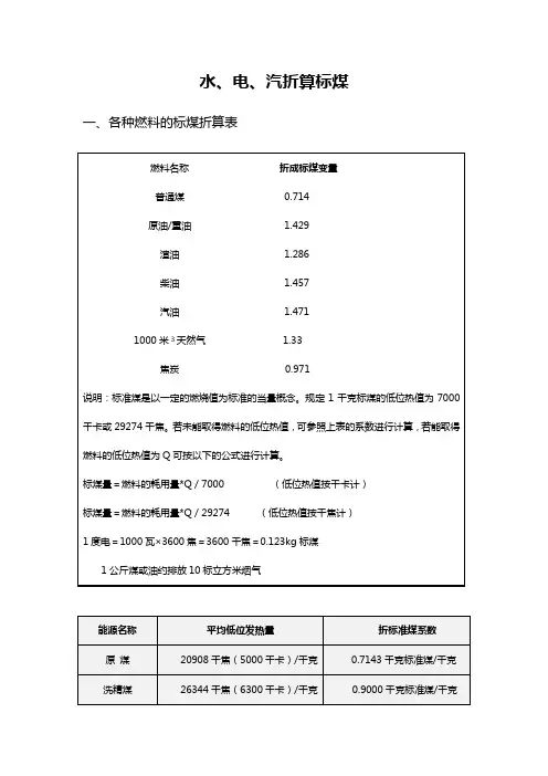 能量折算—水电气折算标煤