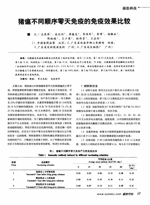 猪瘟不同顺序零天免疫的免疫效果比较