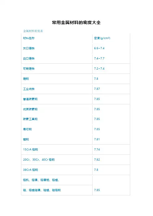 常用金属材料的密度大全