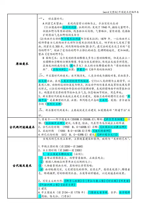 (word完整版)外国美术史编年表