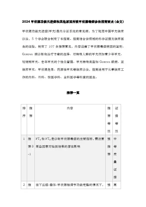 2024甲状腺功能亢进症和其他原因所致甲状腺毒症诊治指南要点(全文)
