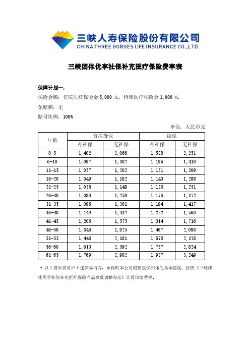 三峡团体优享社保补充医疗保险费率表