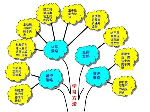 七年级英语知识树