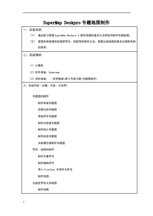 SuperMap Deskpro专题地图制作
