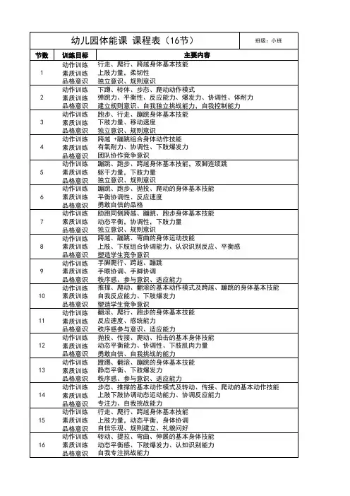 幼儿园体能课16节(标题)