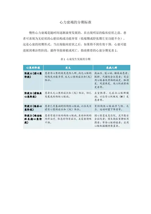 2.14 心衰的分期标准