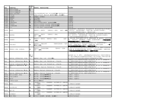 南师大转专业1