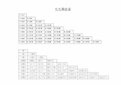 (完整版)小学数学九九乘法表和口诀(打印版)