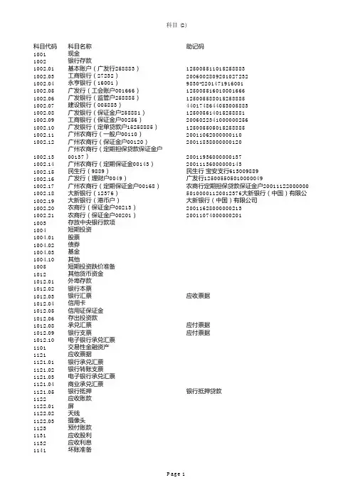 外账会计科目明细表