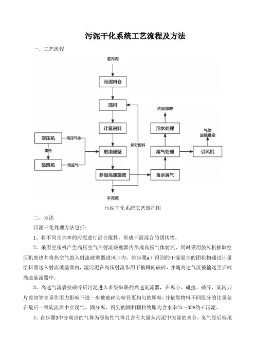 污泥干化系统工艺流程及方法