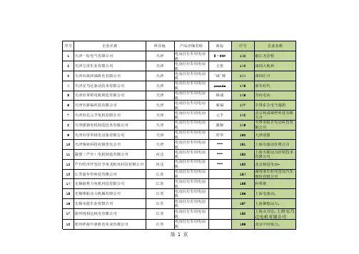 中国电动车自行车电机生产企业