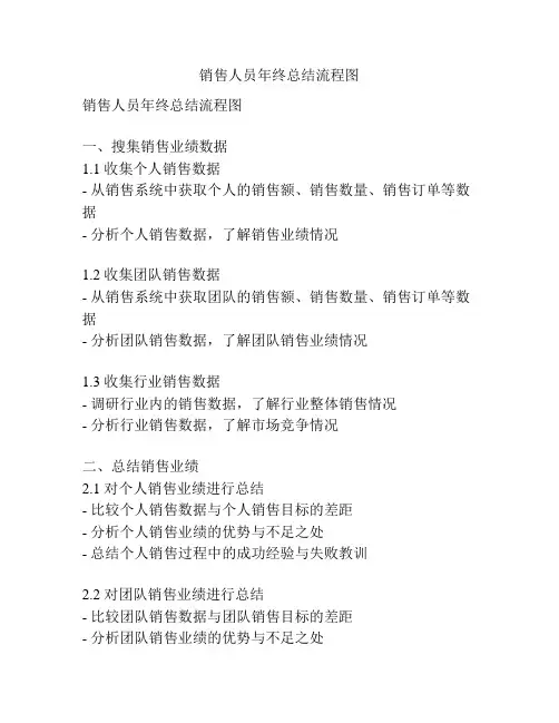 销售人员年终总结流程图