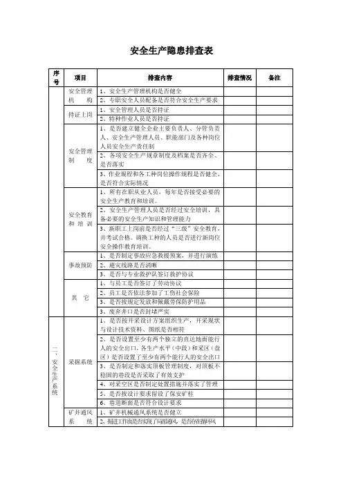 矿山安全隐患排查表