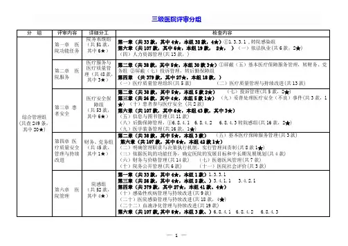 三级医院评审分组