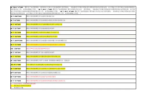 摩托车及轻便摩托车台架性能试验国标
