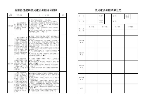 15作风建设考核细则
