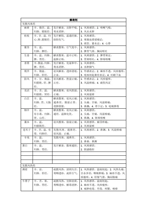 中药学表格