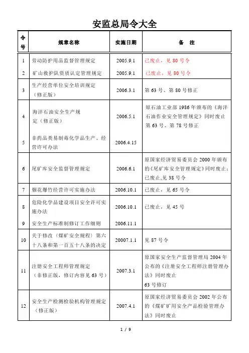 安监总局令大全