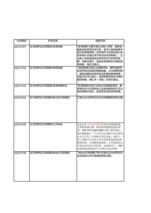 涉税会计科目核算规范