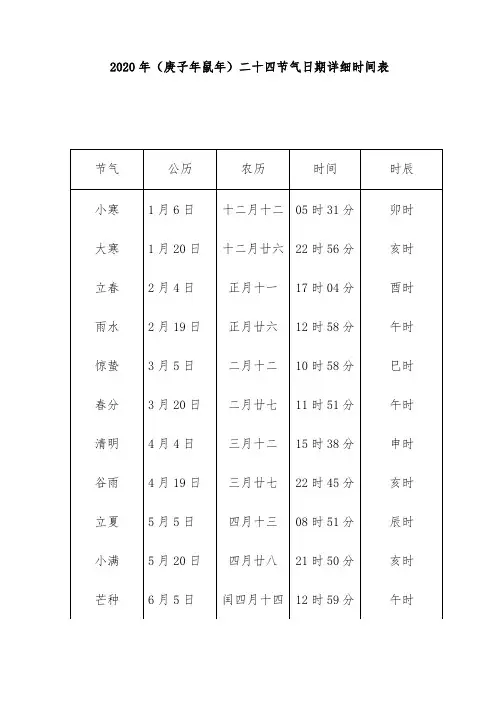 2020年(庚子年鼠年)二十四节气日期详细时间表