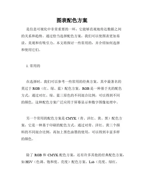图表配色方案