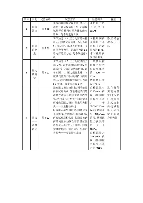 液控单向阀标准