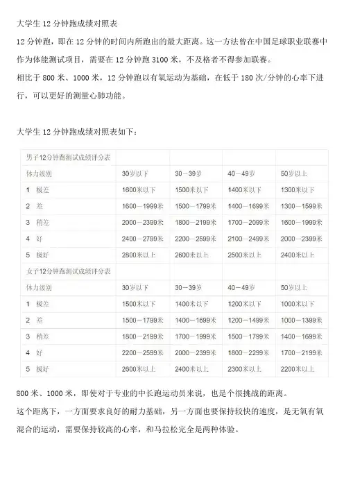 大学生12分钟跑成绩对照表