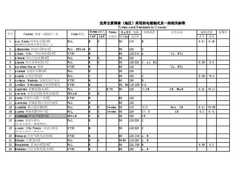 世界主要国家(地区)采用的电视制式及一些相关标准