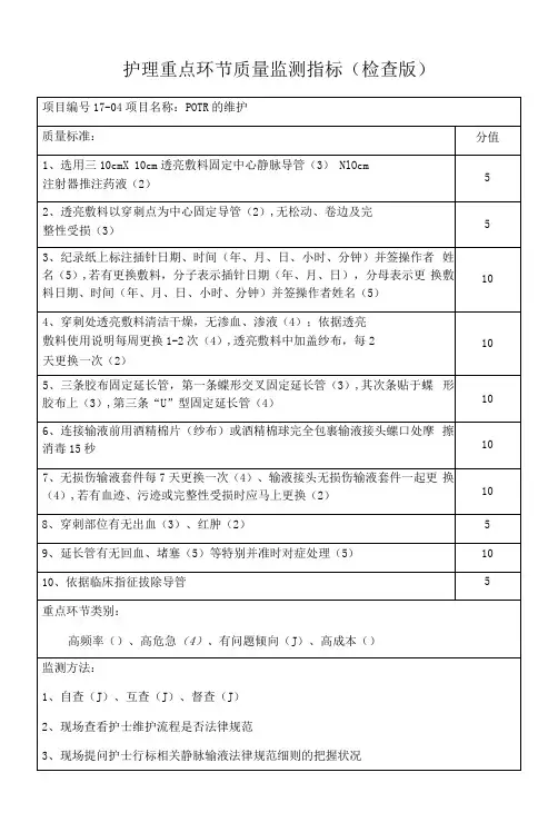 护理重点环节质量监测指标