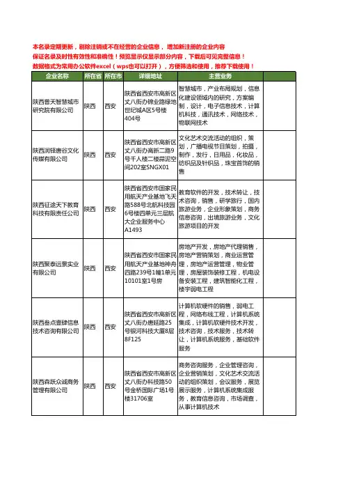 新版陕西省西安商务调查工商企业公司商家名录名单大全19家