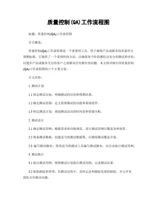 质量控制(QA)工作流程图