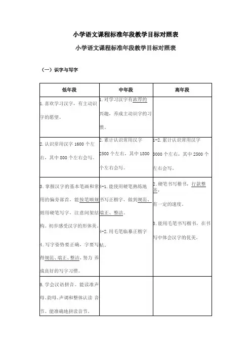 小学语文课程标准年段教学目标对照表