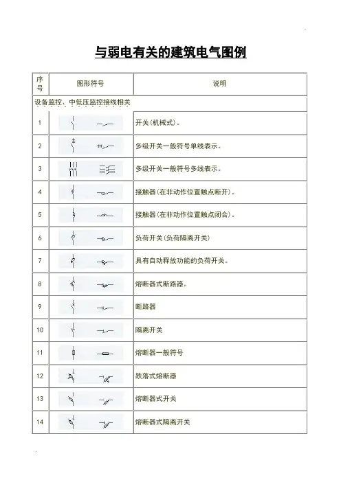 强电弱电图例符号大全