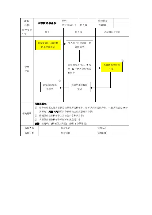 申领核销单流程
