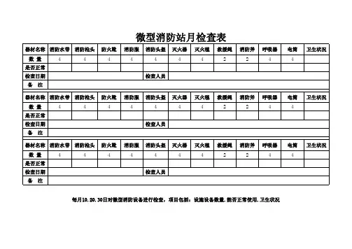 微型消防站月检查表