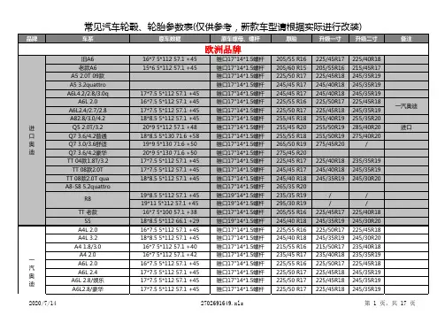 常见汽车轮毂、轮胎参数表教学内容