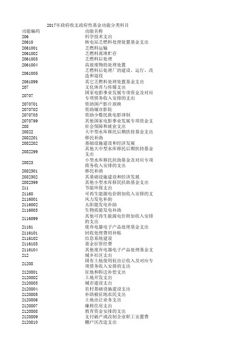 2017年政府收支政府性基金功能分类科目