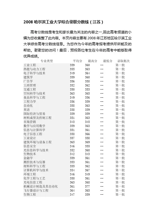 2008哈尔滨工业大学综合录取分数线（江苏）