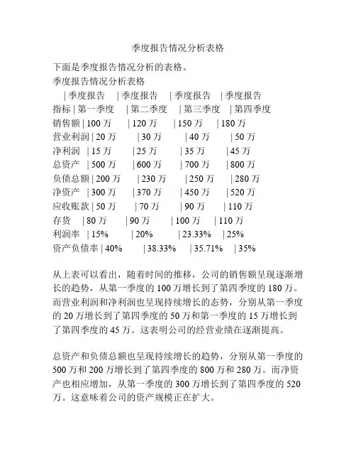 季度报告情况分析表格