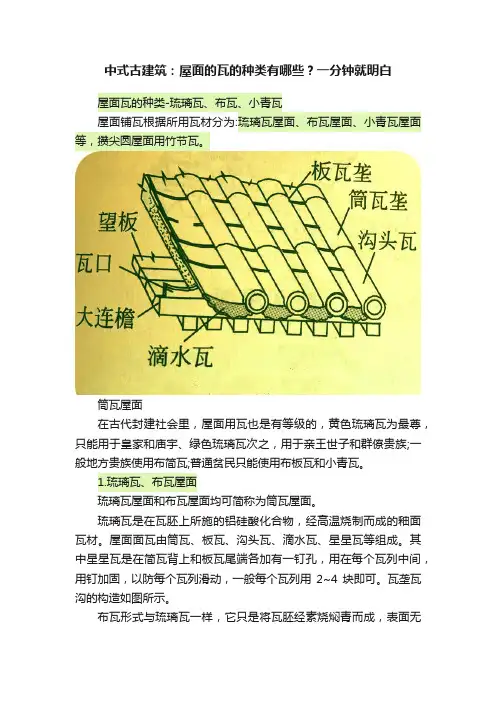 中式古建筑：屋面的瓦的种类有哪些？一分钟就明白