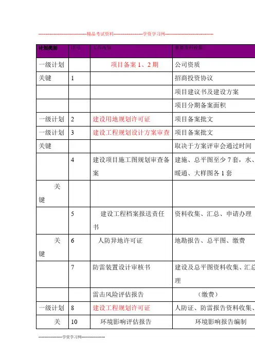 报规报建工作计划表模板