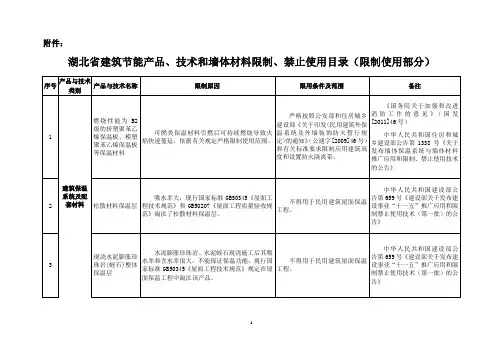 建设厅第三批淘汰材料表