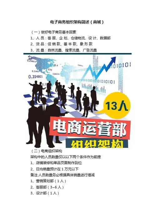 电子商务组织架构简述（商城）