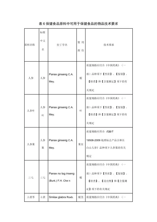 表6保健食品原料中可用于保健食品的物品技术要求